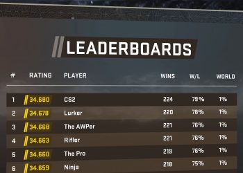 counter-strike 2 premier ranks