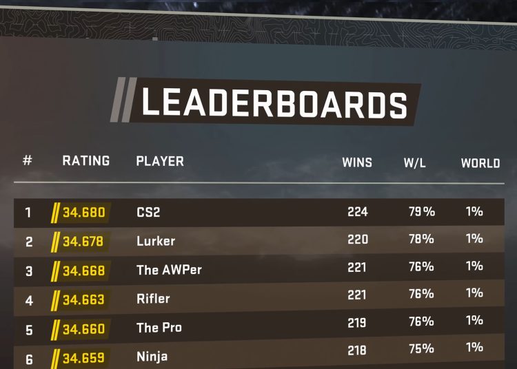 counter-strike 2 premier ranks